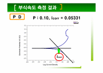[재료분석실험] 저합금강의 P원소 함량에 따른 전기 화학적 분석-14