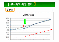 [재료분석실험] 저합금강의 P원소 함량에 따른 전기 화학적 분석-20