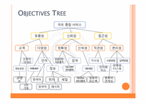 [다학제융합종합설계] 마트 종합 정보 서비스 방향과 기대효과-8