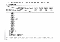 [간호학] 간호표준과 간호수가-15