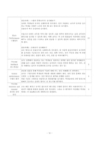 [교육공학] 가네의 교수설계이론을 활용한 중등 체육 수업지도안-배드민턴(badminton)-16
