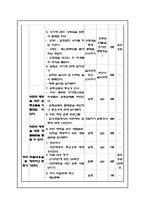 [교육학] 아동 비만의 위험과 예방방법 교육 계획안-4