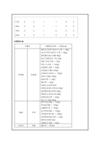 [교육학] 아동 비만의 위험과 예방방법 교육 계획안-11