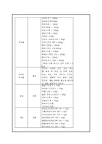 [교육학] 아동 비만의 위험과 예방방법 교육 계획안-12