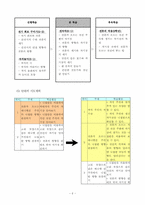 [교육학] 6학년 과학 재구성 수업 지도안-7. 전자석(자석 주위의 자기장)-6