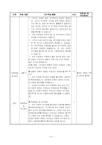 [교육학] 6학년 과학 재구성 수업 지도안-7. 전자석(자석 주위의 자기장)-10