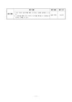 [교육학] 6학년 과학 재구성 수업 지도안-7. 전자석(자석 주위의 자기장)-11