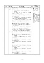 [교육학] 6학년 과학 재구성 수업 지도안-7. 전자석(자석 주위의 자기장)-13