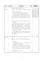 [교육학] 6학년 과학 재구성 수업 지도안-7. 전자석(자석 주위의 자기장)-14
