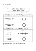 [교육학] 6학년 과학 재구성 수업 지도안-7. 전자석(자석 주위의 자기장)-17