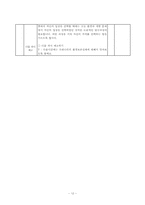 [교육학] 5학년 사회과 교수 학습 계획안-5-1. 3. 환경보전과 국토 개발-12