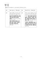 [교육학] 5학년 사회과 교수 학습 계획안-5-1. 3. 환경보전과 국토 개발-16