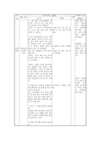 [교육학] 4학년 체육 수업 지도안-인간 윷놀이-6