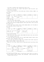 [교육학] 제7차 고등학교 국사교과서 분석-2