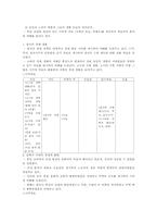 [교육학] 제7차 고등학교 국사교과서 분석-4