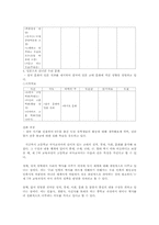 [교육학] 제7차 고등학교 국사교과서 분석-8