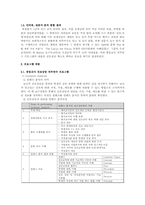 [교육학] 신규 임용교사 직무연수 프로그램 개발-7