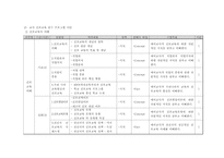 [교육학] 신규 임용교사 직무연수 프로그램 개발-8