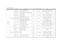 [교육학] 신규 임용교사 직무연수 프로그램 개발-9