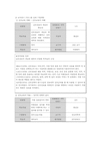 [교육학] 신규 임용교사 직무연수 프로그램 개발-10