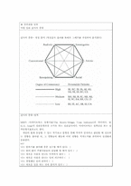 [교육학] 신규 임용교사 직무연수 프로그램 개발-11