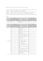 [교육학] 신규 임용교사 직무연수 프로그램 개발-13