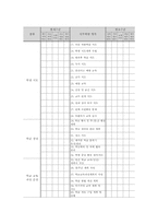 [교육학] 신규 임용교사 직무연수 프로그램 개발-14