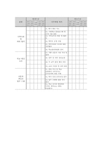 [교육학] 신규 임용교사 직무연수 프로그램 개발-15