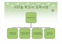 [교육철학] 루소의 교육사상을 실현한 자유학교-대안학교-7