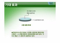 [사업계획서] 친환경 아침밥 배달사업 창업계획서-5