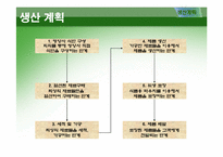 [사업계획서] 친환경 아침밥 배달사업 창업계획서-18
