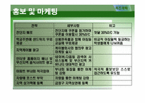 [사업계획서] 친환경 아침밥 배달사업 창업계획서-19