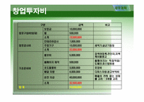 [사업계획서] 친환경 아침밥 배달사업 창업계획서-20