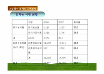 [사업계획서] 유기농 식품 쇼핑몰 사업계획서-15