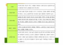 [사업계획서] 유기농 식품 쇼핑몰 사업계획서-19