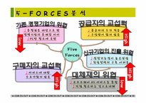 [사업계획서] 컴퓨터 및 사무기기 외내부 청소업체 창업계획서-13