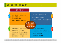 [사업계획서] 컴퓨터 및 사무기기 외내부 청소업체 창업계획서-19
