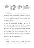[사업계획서] 시각장애인을 위한 전자 점자책 개발 사업 계획서-15