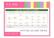 [사업계획서] 웰빙 키즈카페 창업계획서-2