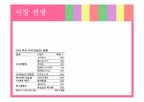 [사업계획서] 웰빙 키즈카페 창업계획서-11