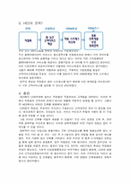[인적자원관리론] CSA(Customer Service Representative)-4
