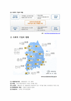 [소비자행동론] 사회적 기업과 윤리적 소비-4