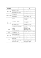 [소비자행동론] 사회적 기업과 윤리적 소비-5
