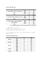 [소비자행동론] 사회적 기업과 윤리적 소비-7