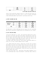 [소비자행동론] 사회적 기업과 윤리적 소비-8