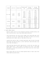 [무역경영론] 기업의 사회적 책임-4