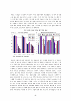 [거시금융정책] 남유럽 재정위기 원인 및 현황-6