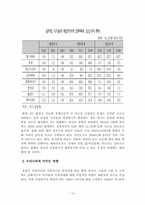 [거시금융정책] 남유럽 재정위기 원인 및 현황-12