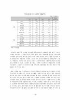 [거시금융정책] 남유럽 재정위기 원인 및 현황-14
