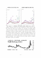 [거시금융정책] 남유럽 재정위기 원인 및 현황-17